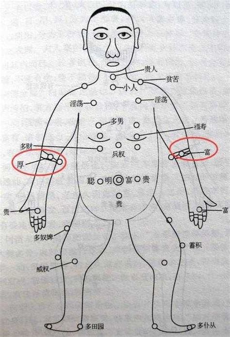 手臂有痣男|痣的位置与命运：男人右手臂上有痣有什么意义